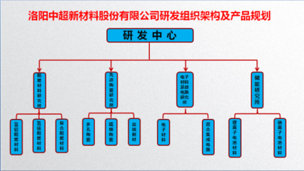 洛陽中超:以硬核粉體技術(shù)撐起來的氫氧化鋁材料隱形冠軍
